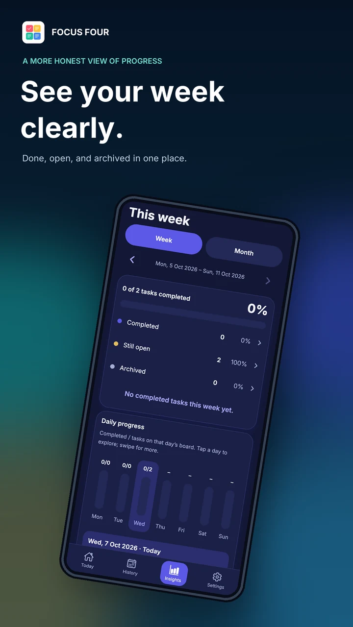 Focus Four Insights advertisement: See your week clearly