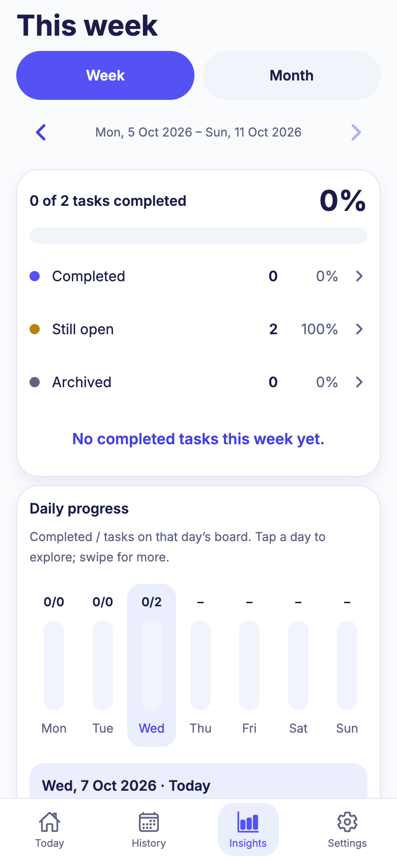 Insights screen for the week with completed, still open and archived totals